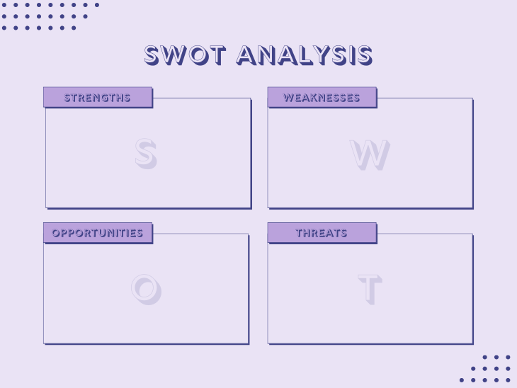 SWOT Analysis Model