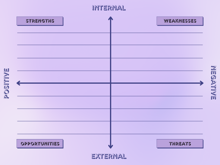 SWOT Analysis Template