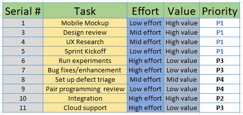 Table With Task Priority Screenshot
