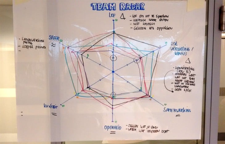 Team Radar Example