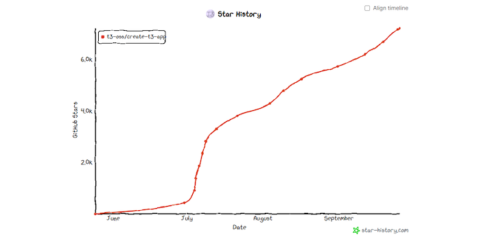 Theo popularity graph. 