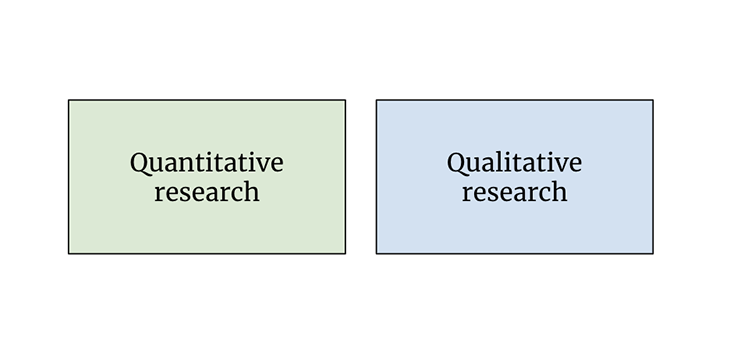 Types Of Data Quantitative And Qualitative
