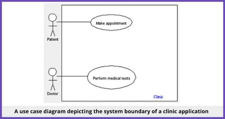 Use Case Diagram Example