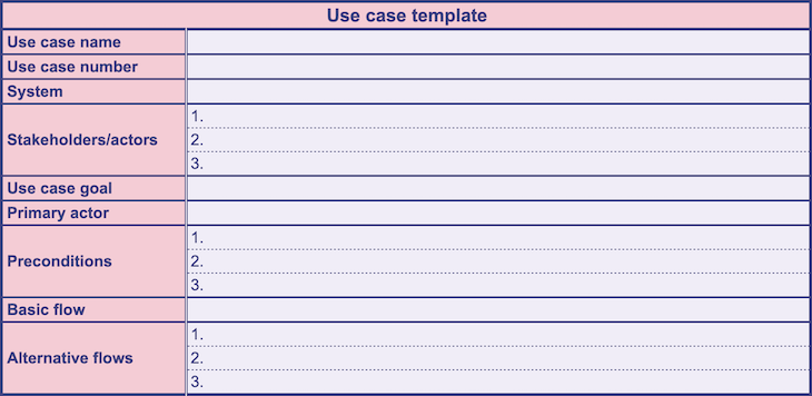 What is a use case? Definition template and how to write one