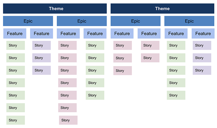 User Story Mapping Graphic