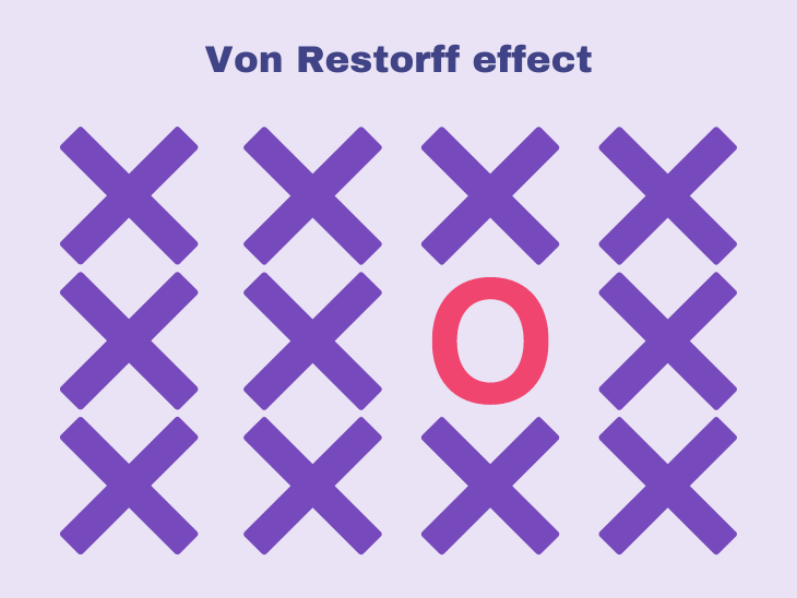 Von Restorff Effect Example