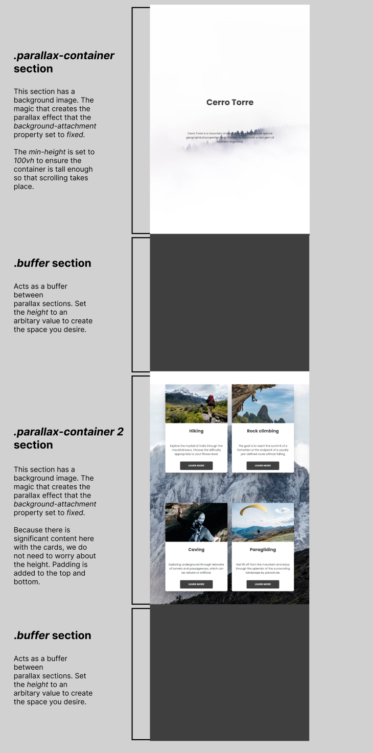 Webpage Design with Sections For Creating Parallax Scrolling
