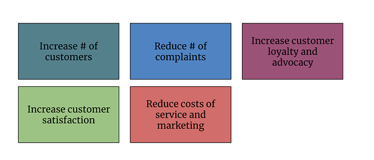 Why Is Customer Experience Important Graphic