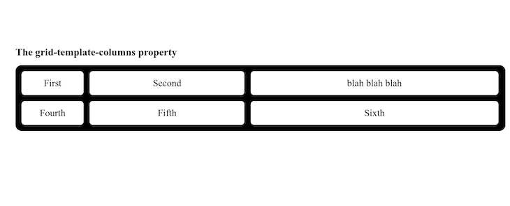 css grid length property output