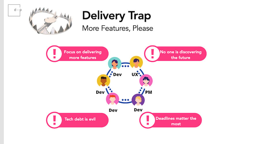 Graphic Illustrating Trap Of Focusing All In On Delivering More Features, Resulting In Tech Debt, Heavy Focus On Deadlines, And No Discovery Of Future Opportunities