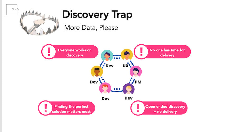 Graphic Illustrating Trap Of Focusing All In On Discovering Future Opportunities, Resulting In No Feature Delivery