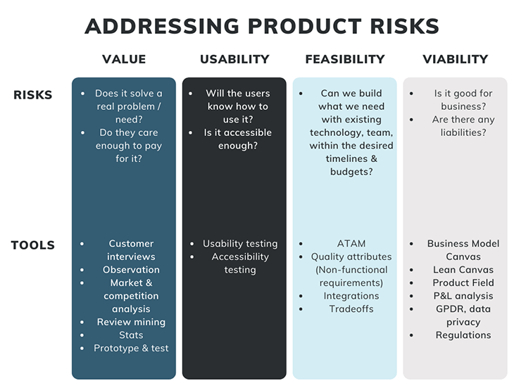 Addressing Product Risks