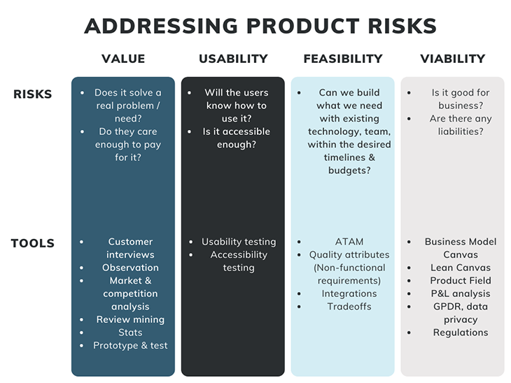 product development risk case study