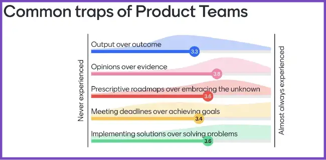 Common Traps Product Teams Fall Into