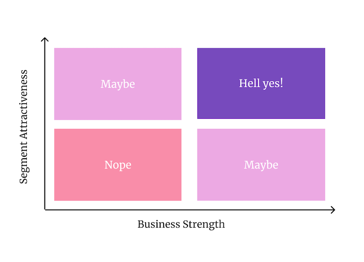 Customer Segmentation Matrix