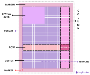 Unit Gride Using the 5 types of grids to build intuitive UIs - LogRocket Blog