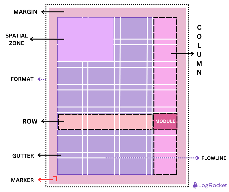 Elements Of A Grid System