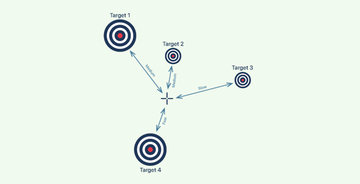 Fitt's Law Diagram