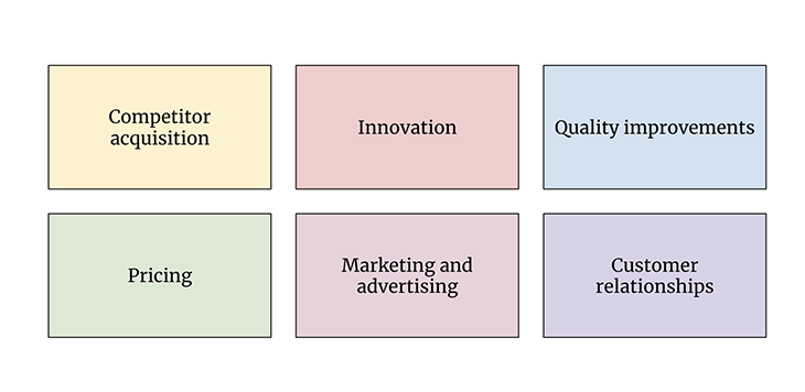 How To Grow Market Share Graphic With Six Boxes