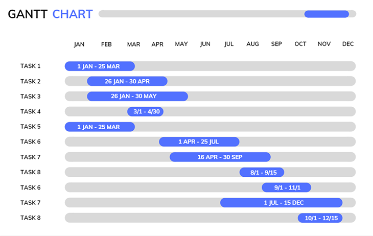 Gantt Chart Screenshot