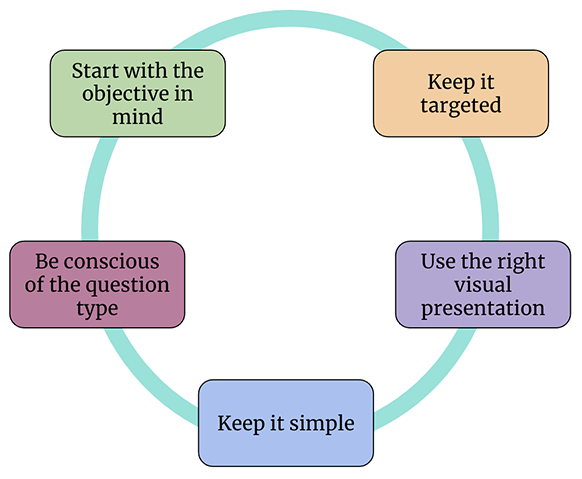 Top Factors To Get A High Response Rate