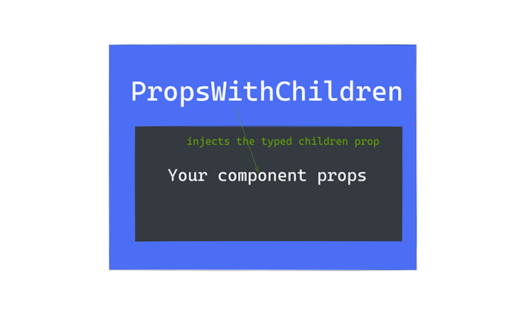 How the propsWithChildren type works