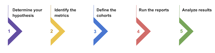 How To Do A Cohort Analysis In 5 Steps