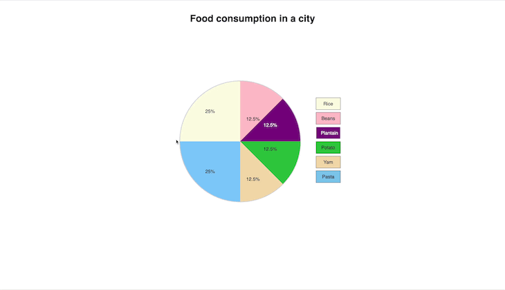 Interactive Pie Chart Css Html Final Example