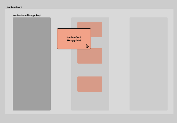 Kanban Board Layout