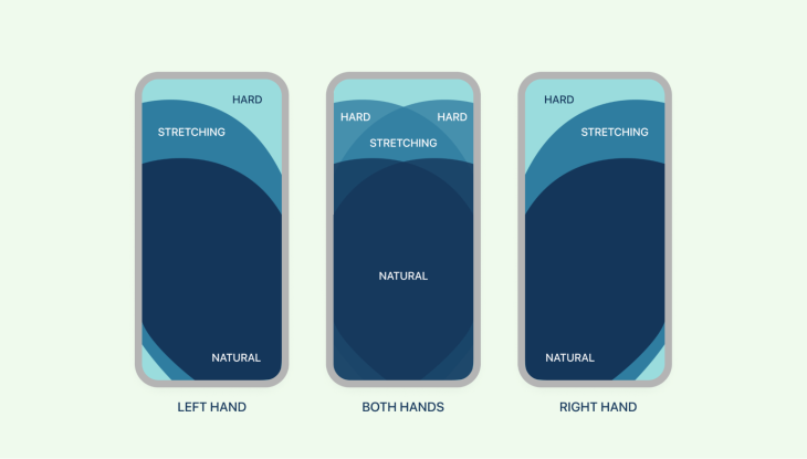 Phone Locations for Natural Hand Reach