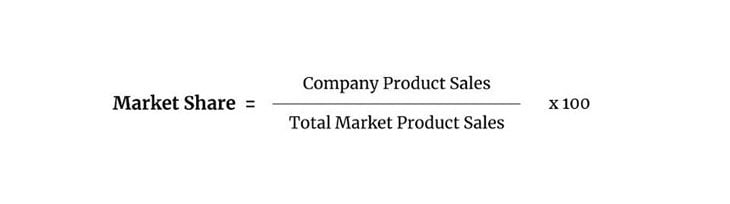 Market Share: What It Is and the Formula for Calculating It