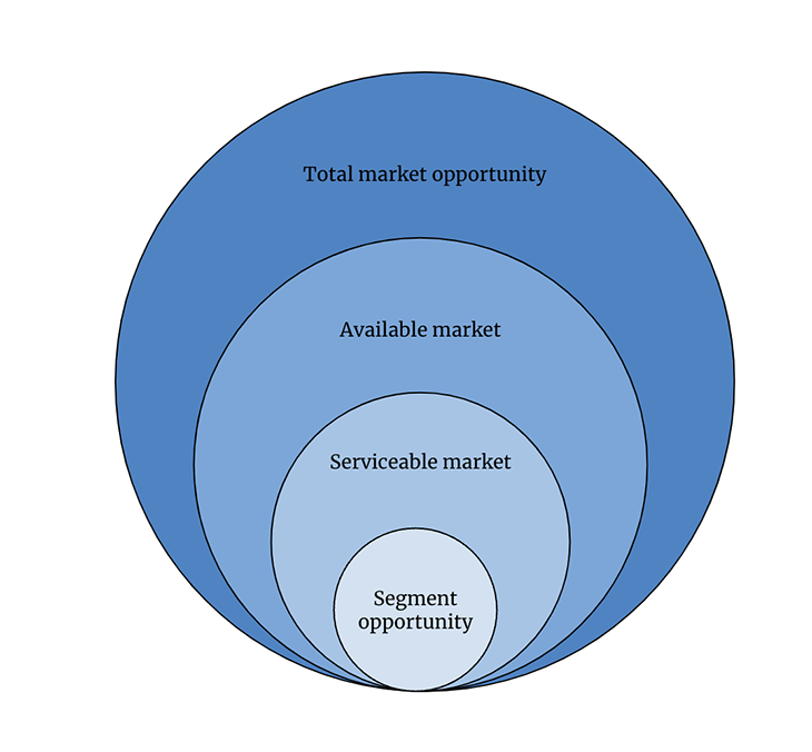 what is market share research