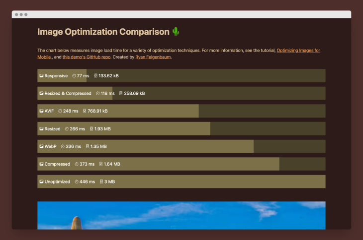 Optimization Demo Cactus