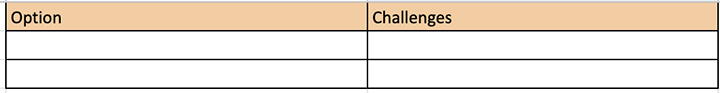 Option With Challenges Table Screenshot
