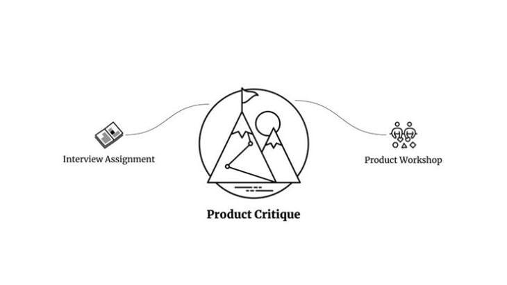 When To Do A Product Critique