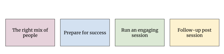 How To Set Up A Product Critique For Success Graphic