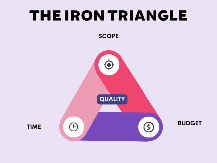 The Iron Tirangle