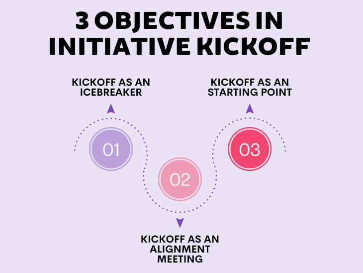 Three Objectives In Initiative Kickoff