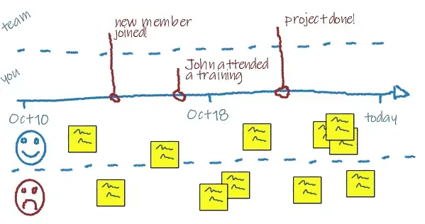 Timeline Retrospective Example