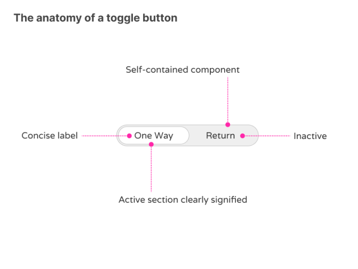 Toggle Button Anatomy