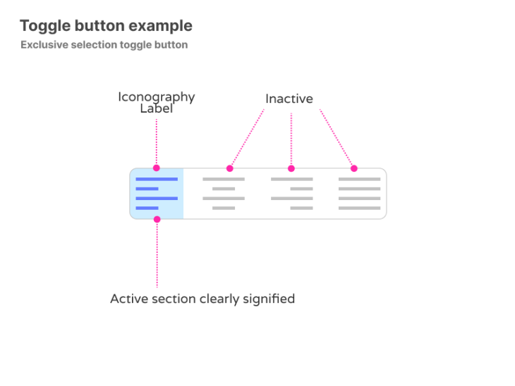 Highlighted Features of a Toggle Button