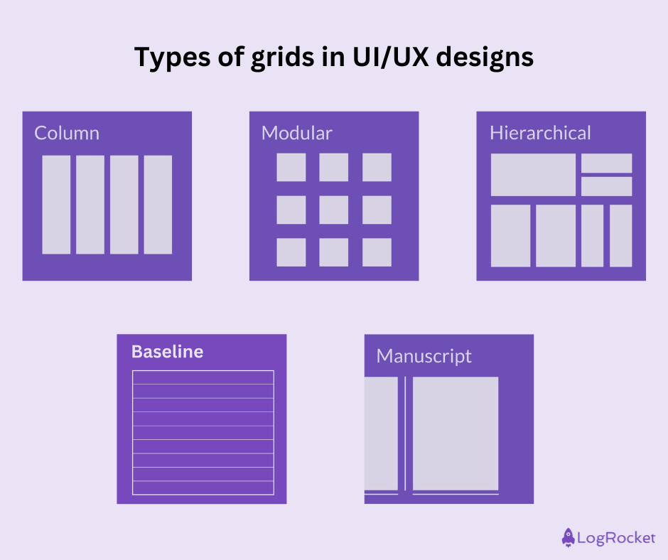 Types Of Grids In UI/UX Designs