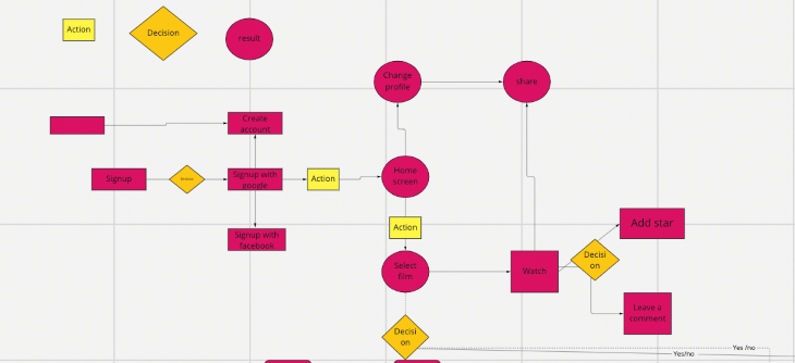 User Flow Design Example