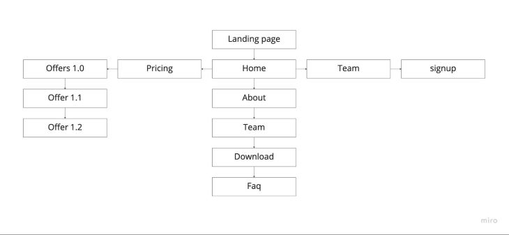 Webpages Mapped Out