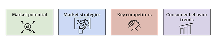 What Market Share Means For A Company Graphic With Four Boxes