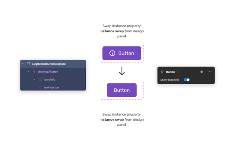 Using Figma’s instance swap and other component properties - LogRocket Blog