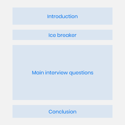 Mastering UX user interviews: Guide, tips, and examples - LogRocket Blog