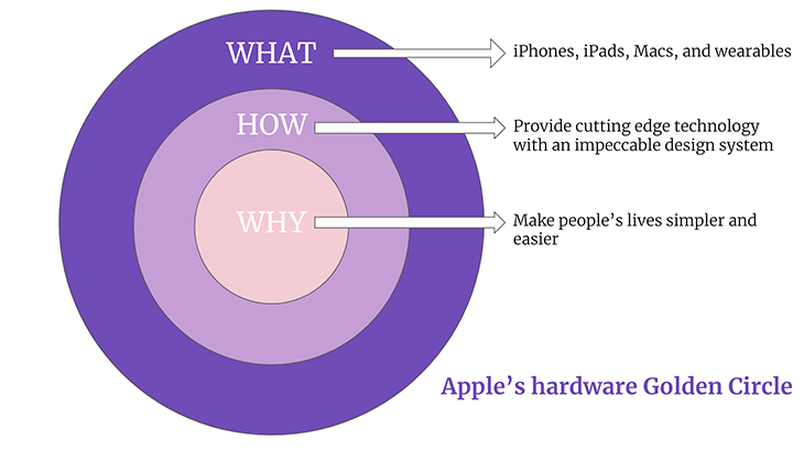 How to use a product matrix for decision-making (template) - LogRocket Blog