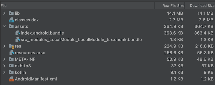 Bundle Files Created Under Assets Directory