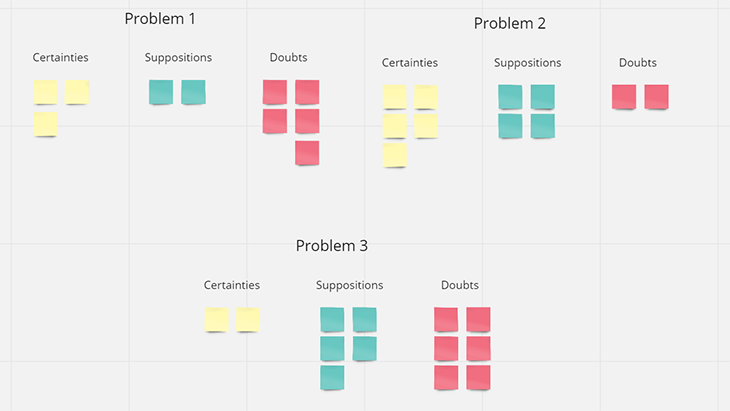 CSD Matrix Sticky Notes With Certainties Suppositions And Doubts